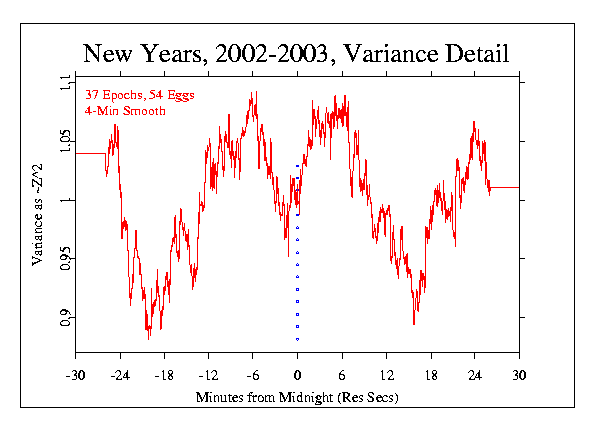 New Year 
2001-2002 37 epochs, 4-min, Z Squared